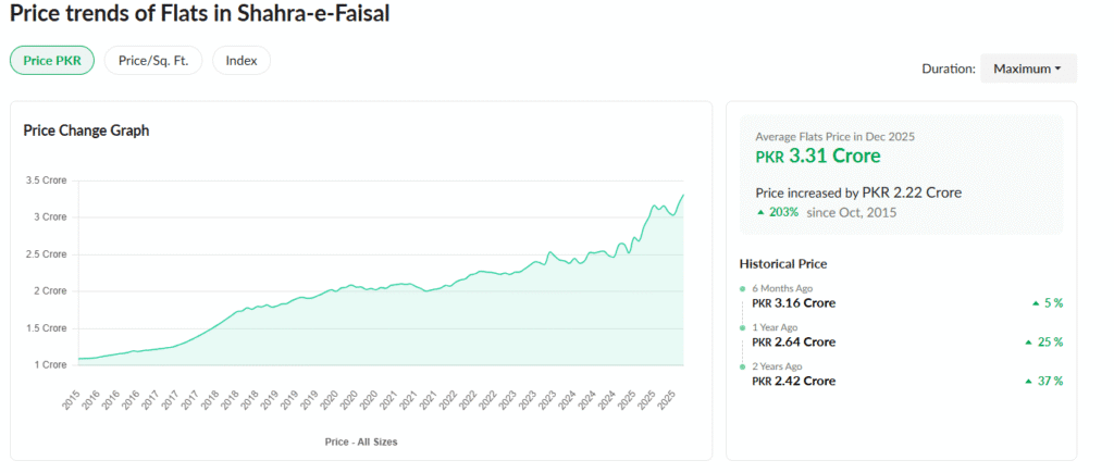 Shahra-e-faisal