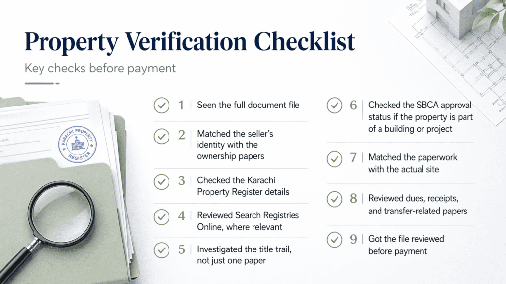 matching property documents with the actual site in Karachi